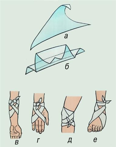 Повязки. Вариант использования треугольной косынки