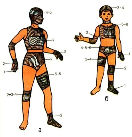 Повязки. Места наложения сетчатых повязок у взрослых и у детей