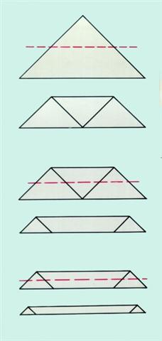 Повязки. Техника складывания треугольной косынки